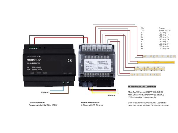 Four-channel LED dimmer module - Image 4