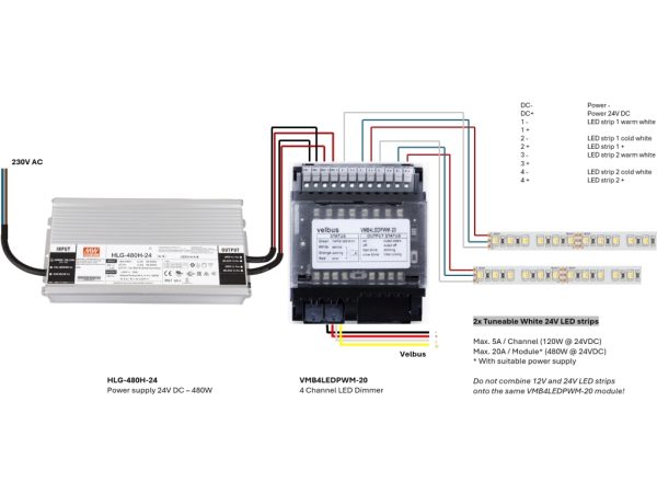 Four-channel LED dimmer module - Image 5