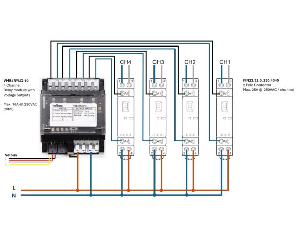 DIN-rail contactor 2 x NO 230 VAC 25 A - Image 2
