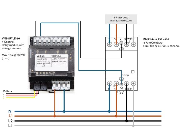DIN-rail contactor 4 x NO 230 VAC 40 A - Image 2